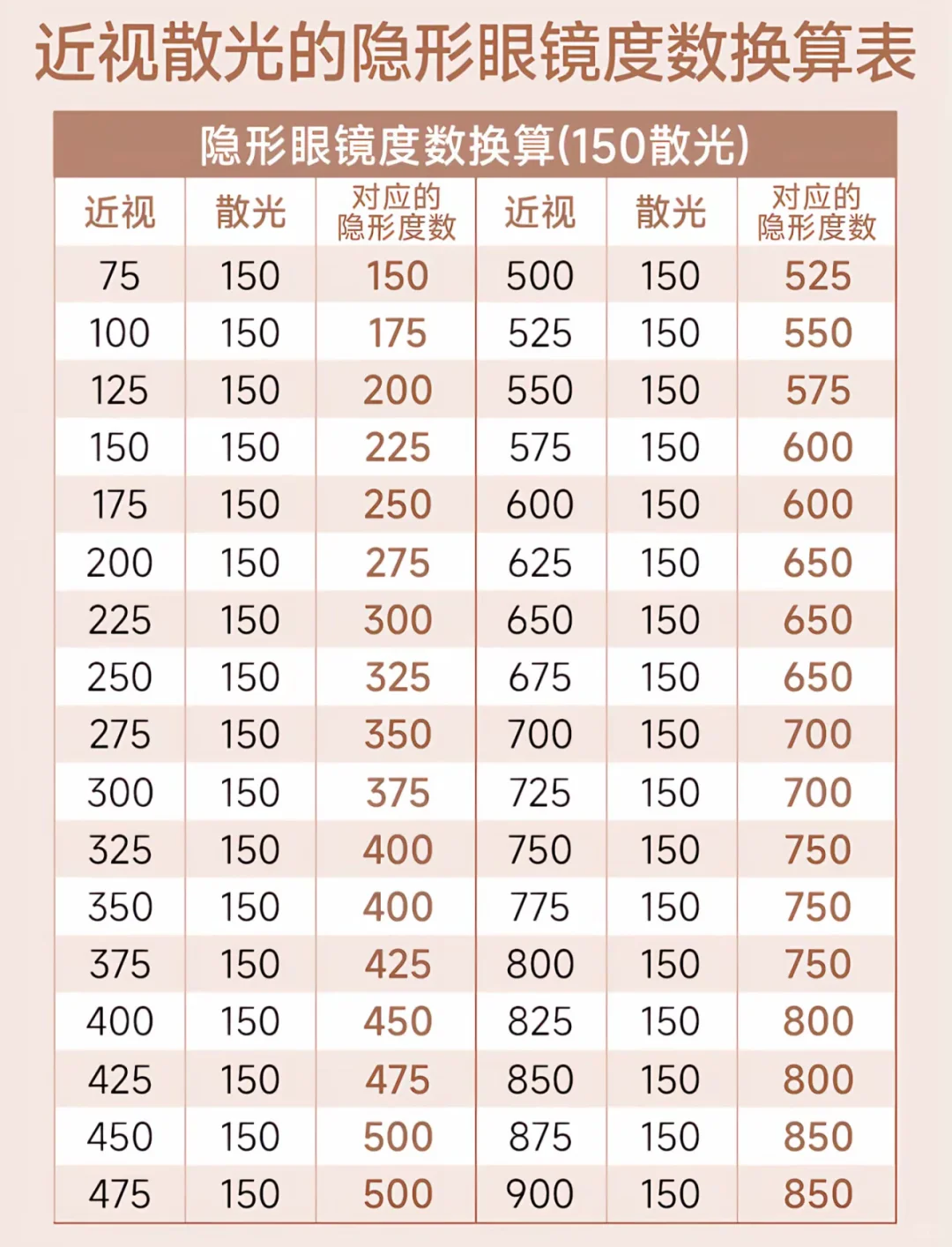 美瞳度数怎么选❓