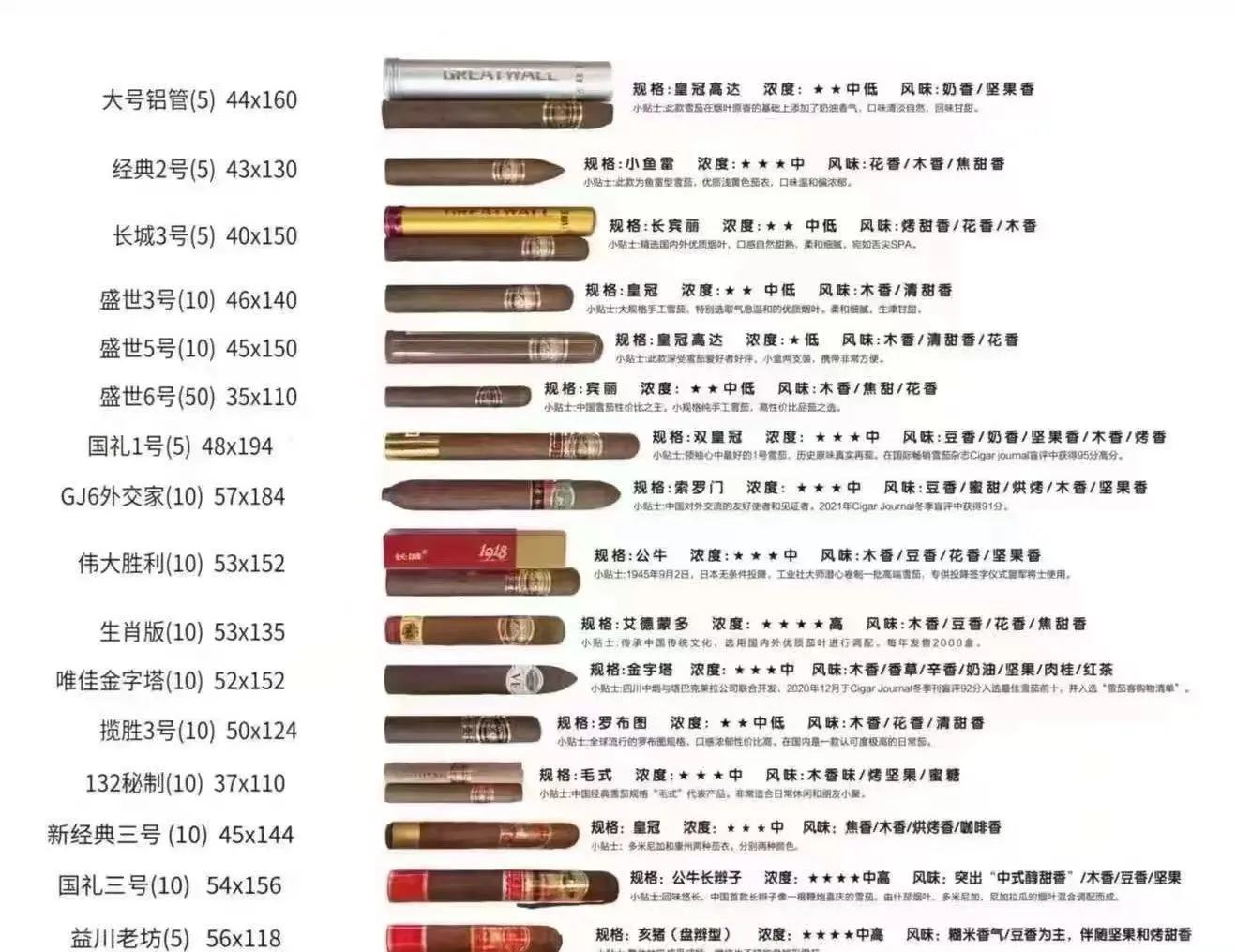 国产平价雪茄介绍