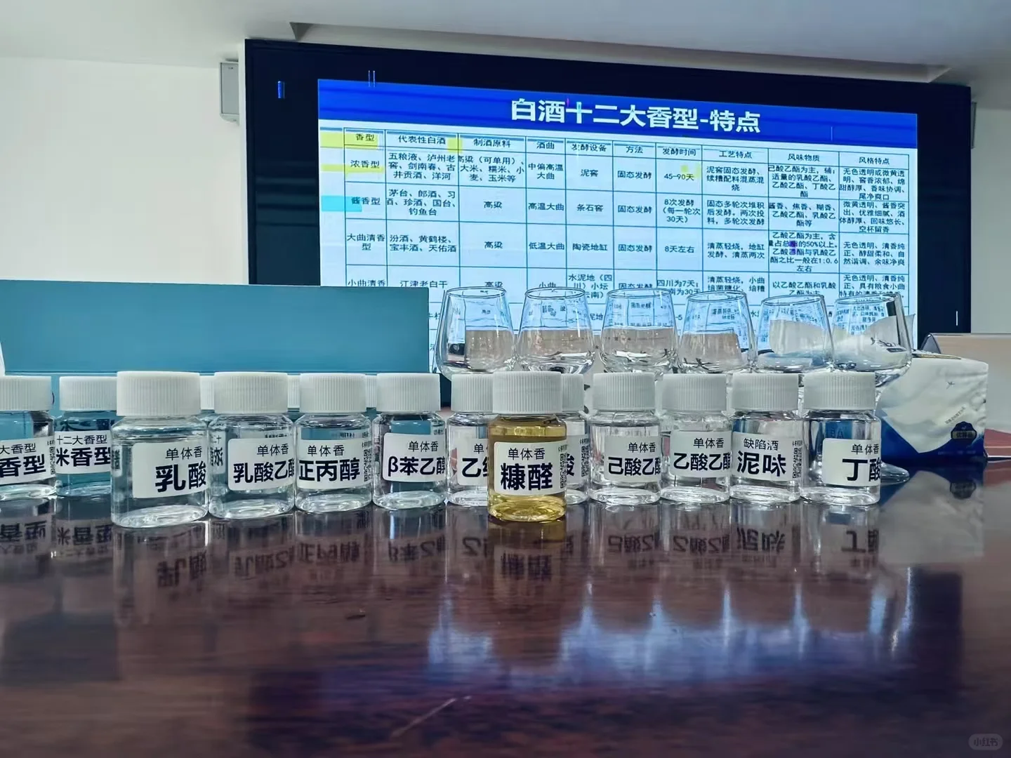 历经半年的高级品酒师师证书终于拿到了