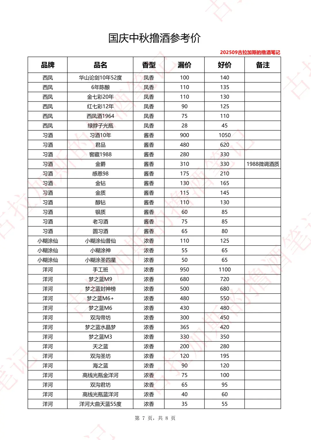 国庆中秋撸酒参考价
