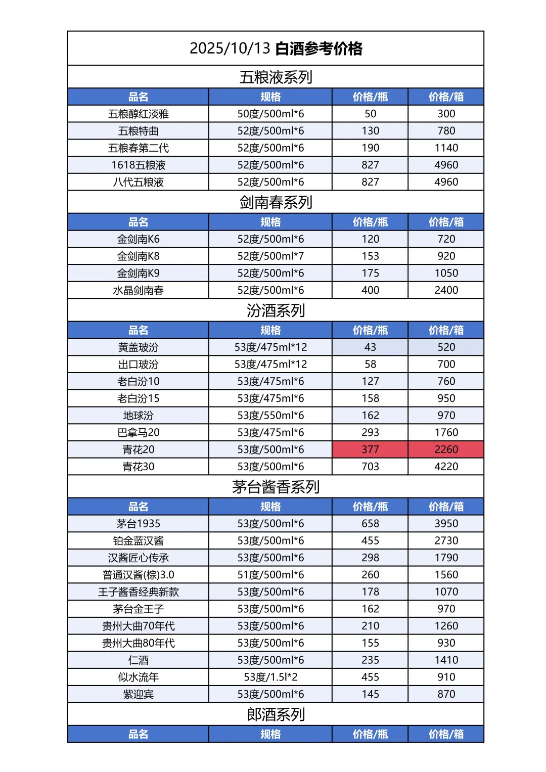 2025年10月13日白酒参考价格