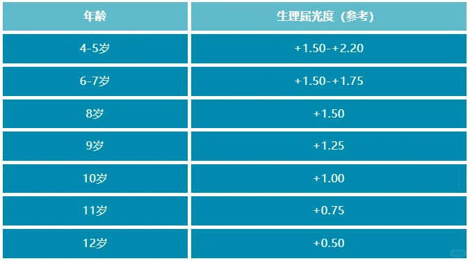 眼轴，曲率计算近视度数方法！