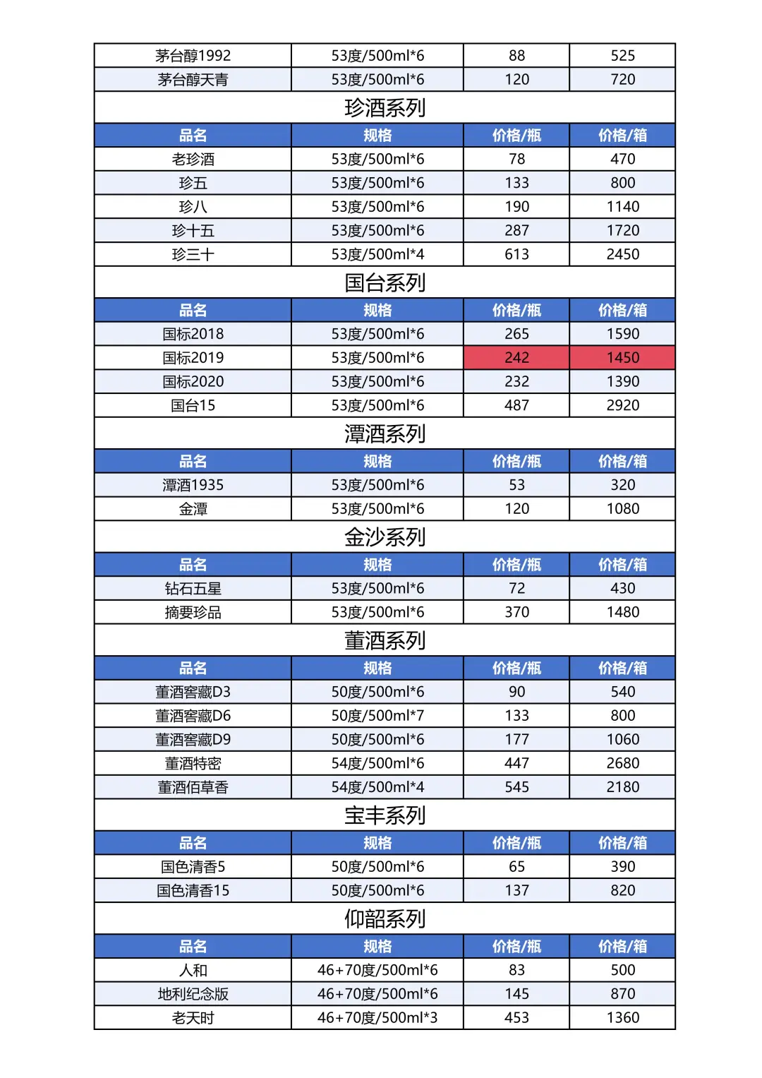 2025年10月13日白酒参考价格
