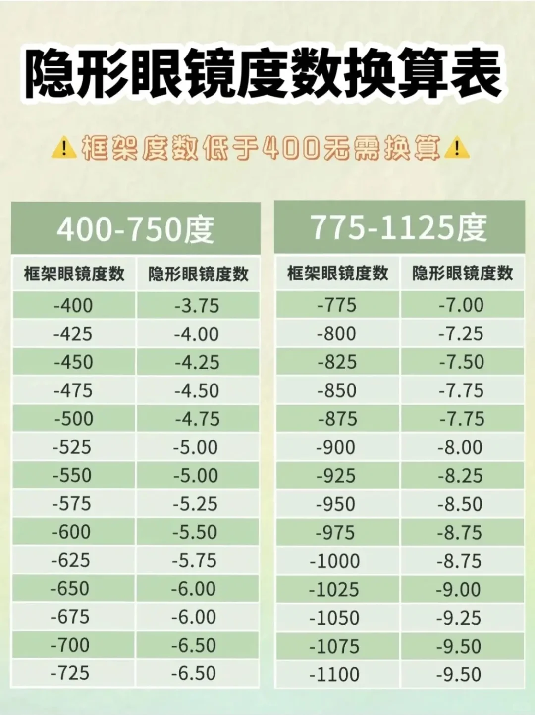 保姆级教你美瞳如何转化???