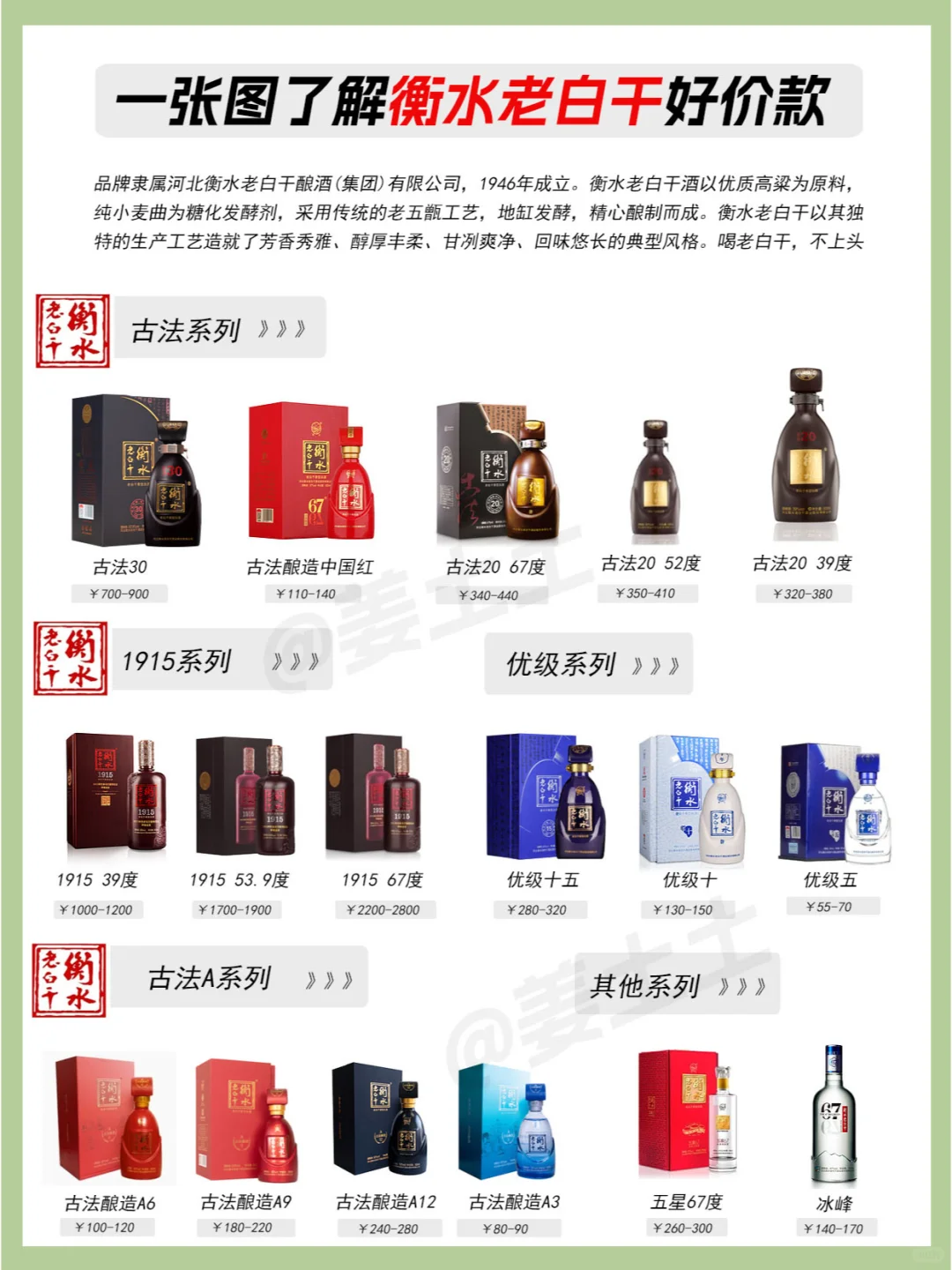 一图了解衡水老白干全系列好价