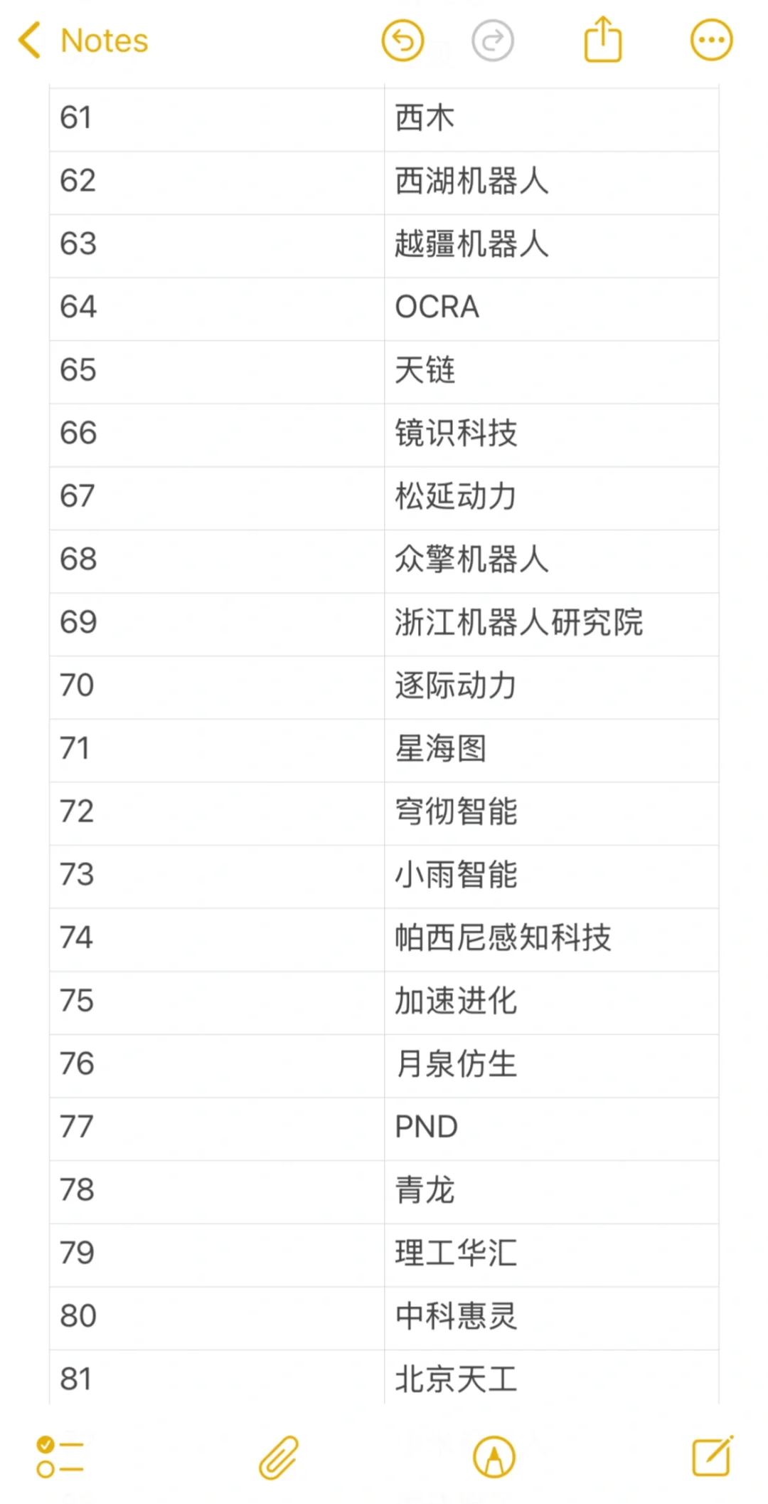 【机器人?行业投简历必看企业】