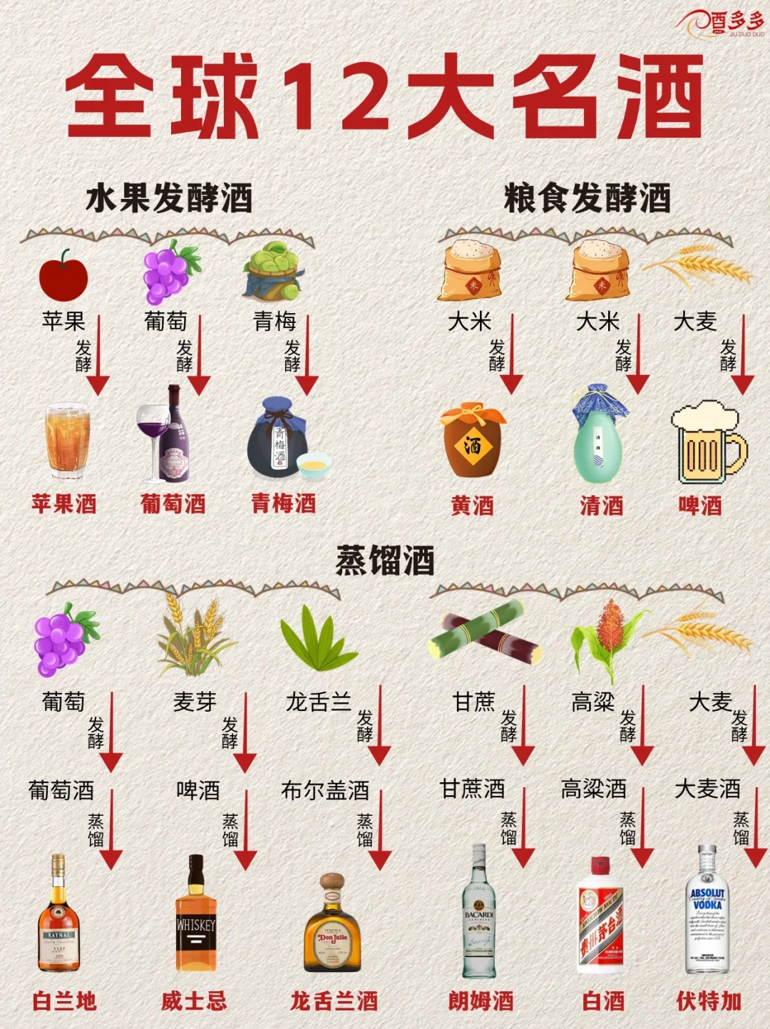 ?全球12大名酒大盘点!你喝过几种??