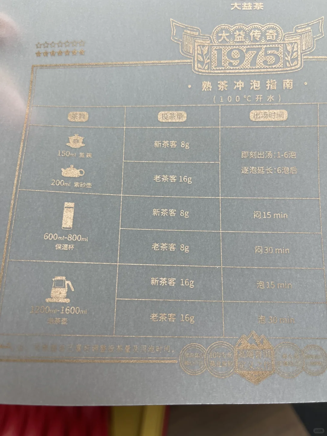 大益传奇1975，这次真的被惊艳到了！