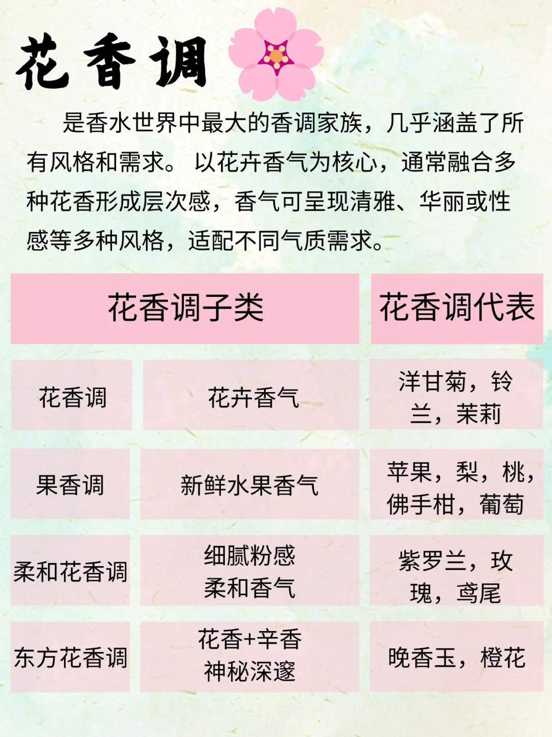 香水小白必看！香调怎么选？香调极简扫盲贴