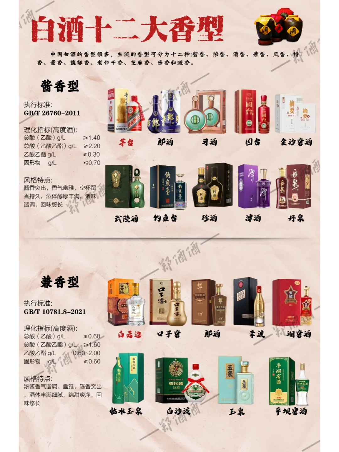 白酒十二大香型详解~酱香、兼香