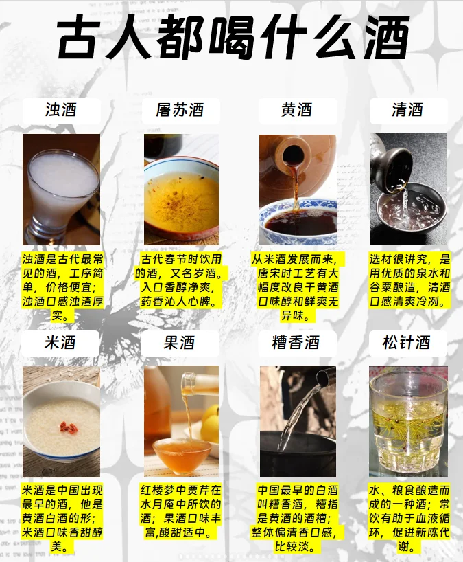 古代人都喝什么酒？