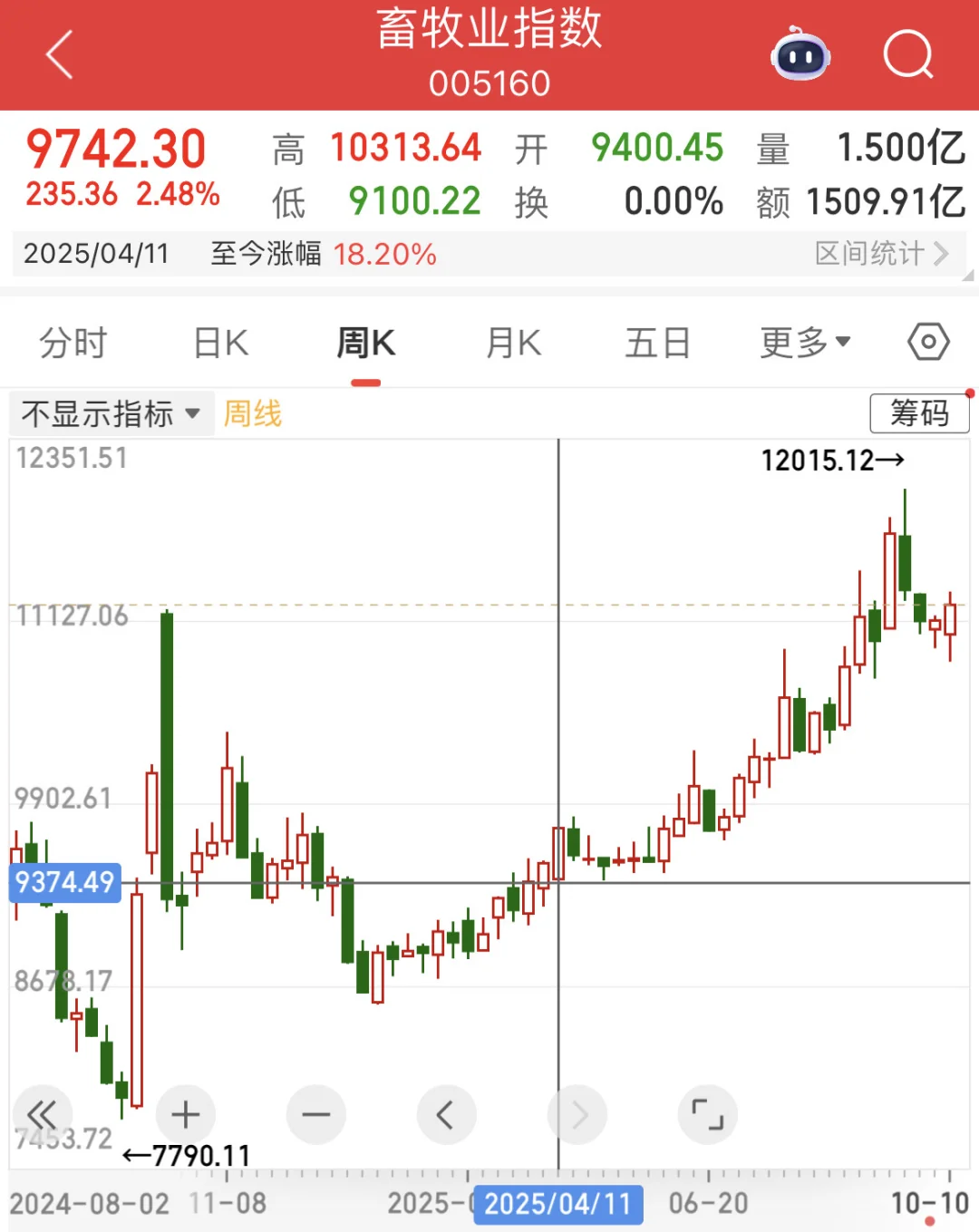 不靠谱关税威胁下，白酒/银行或成新宠