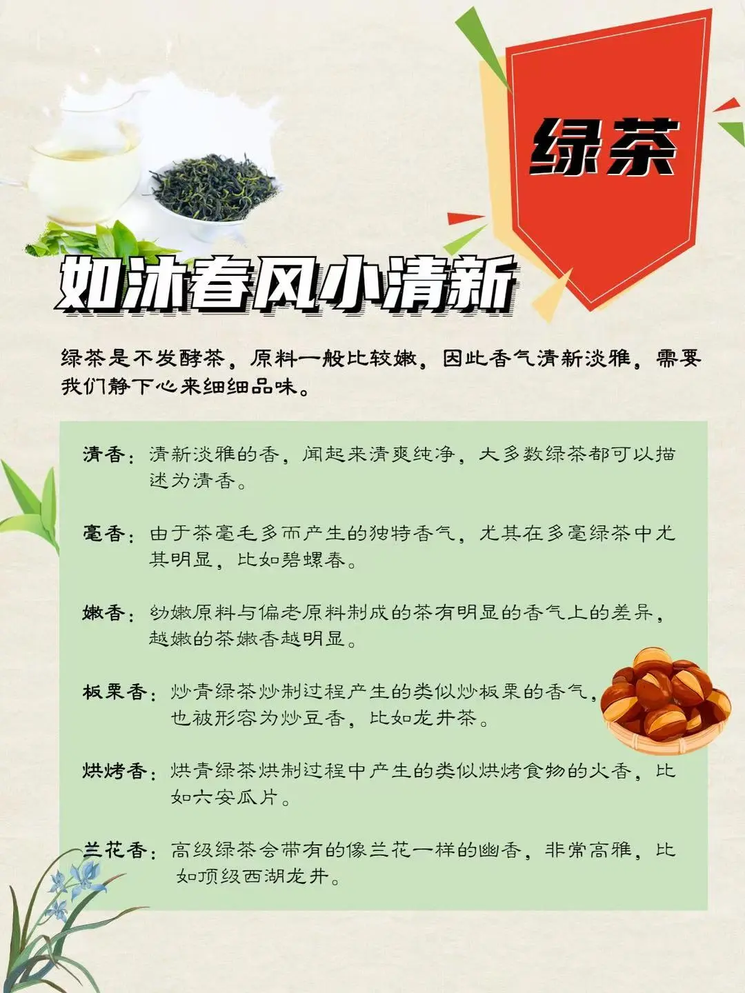 六大茶类基本香气类型