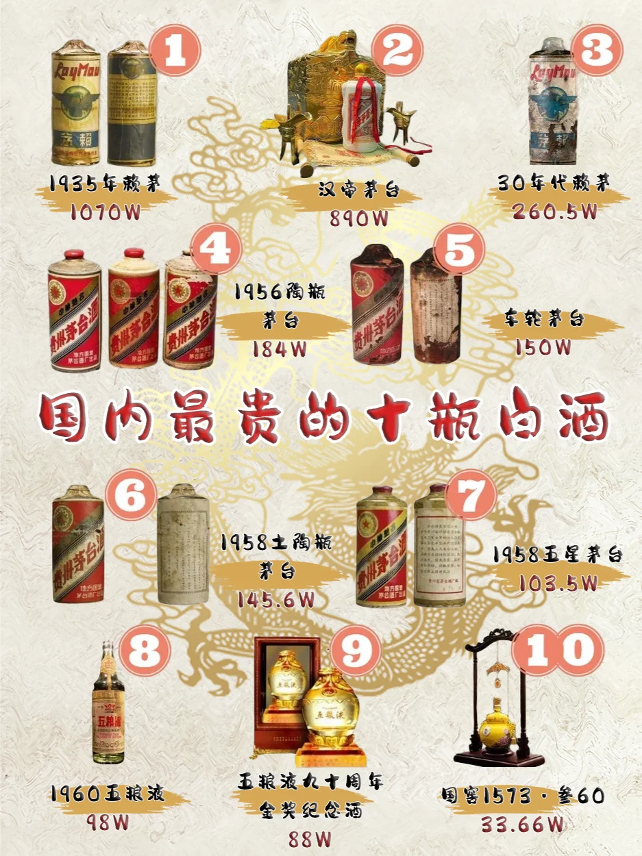 有价无市,国内出现过最贵的十瓶白酒