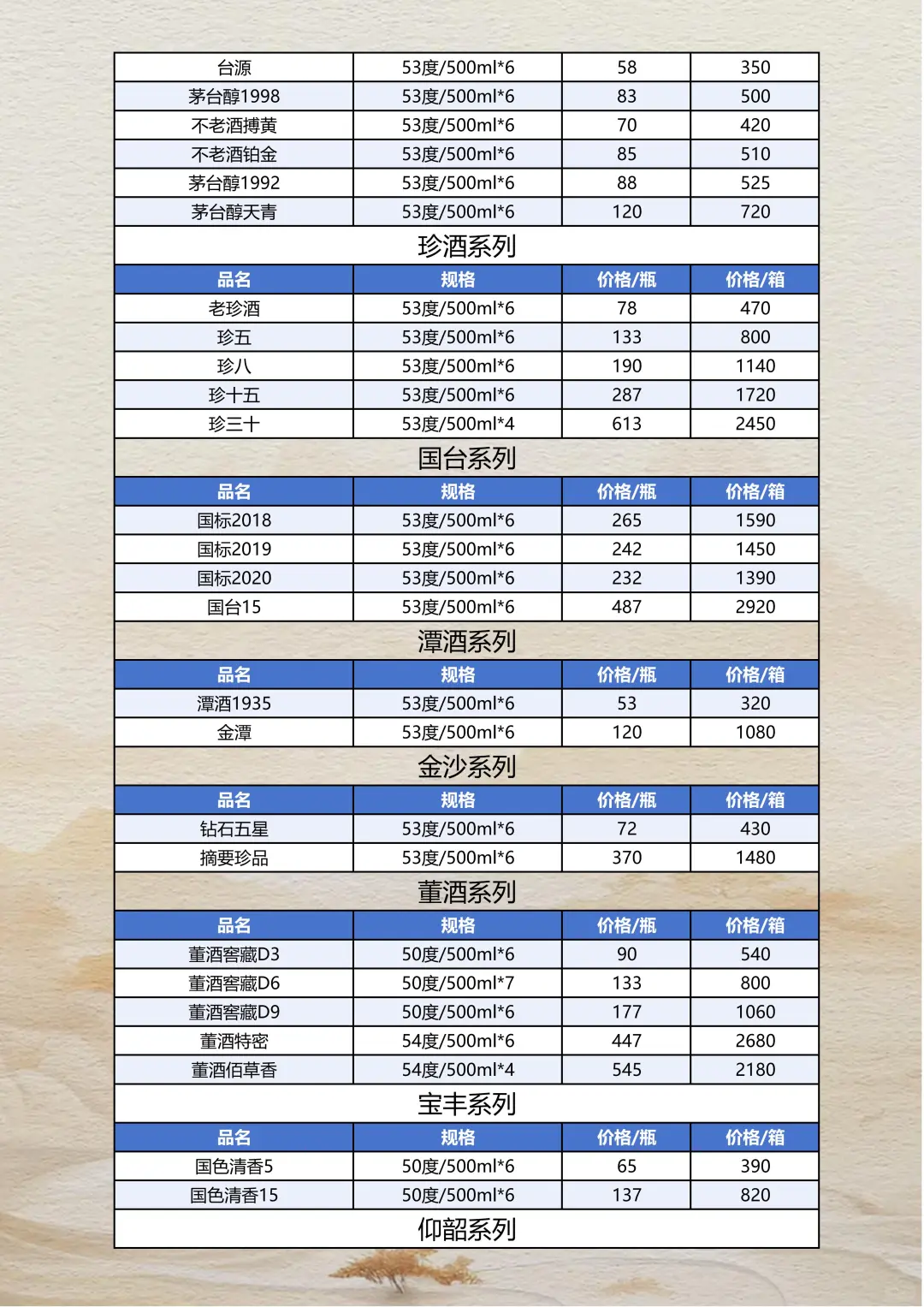 2025年10月15日白酒报价参考