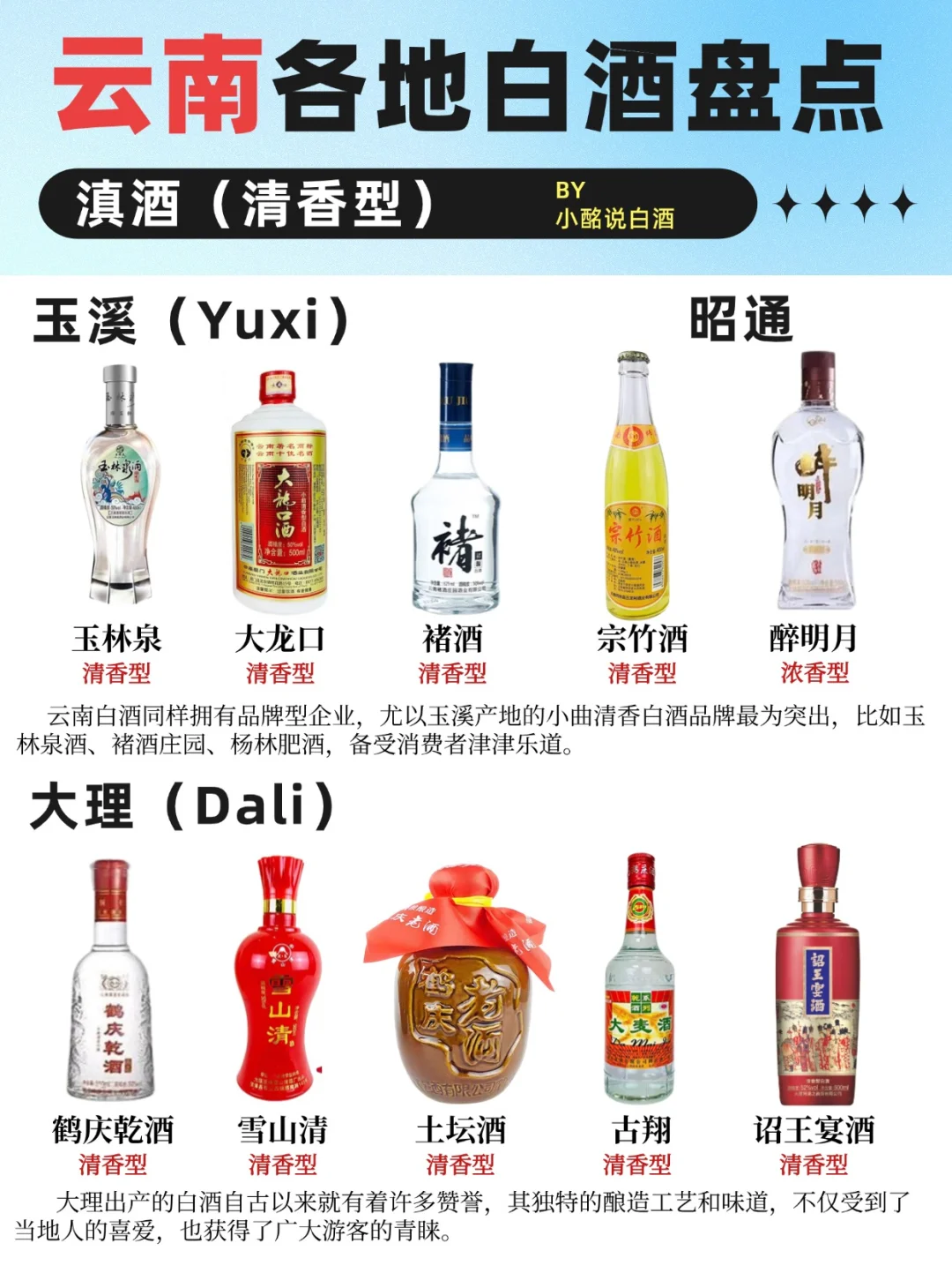 一图秒懂?| 盘点云南20大白酒