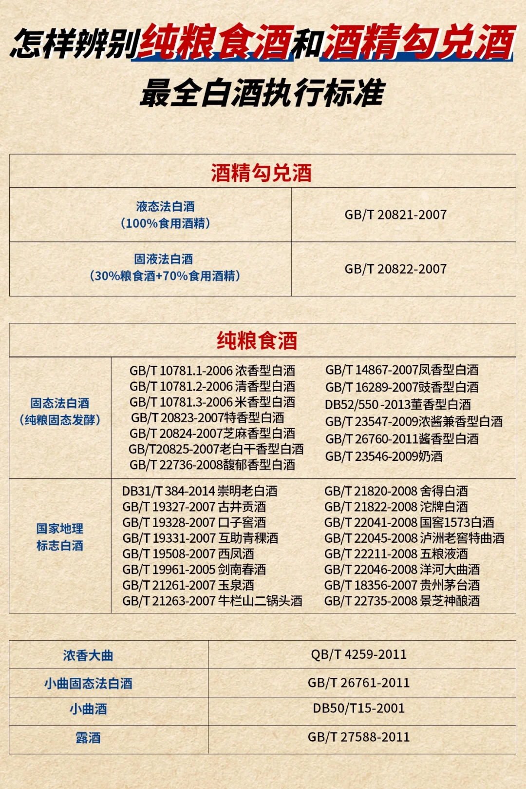一图看懂|超市买酒怎样有效避坑避雷