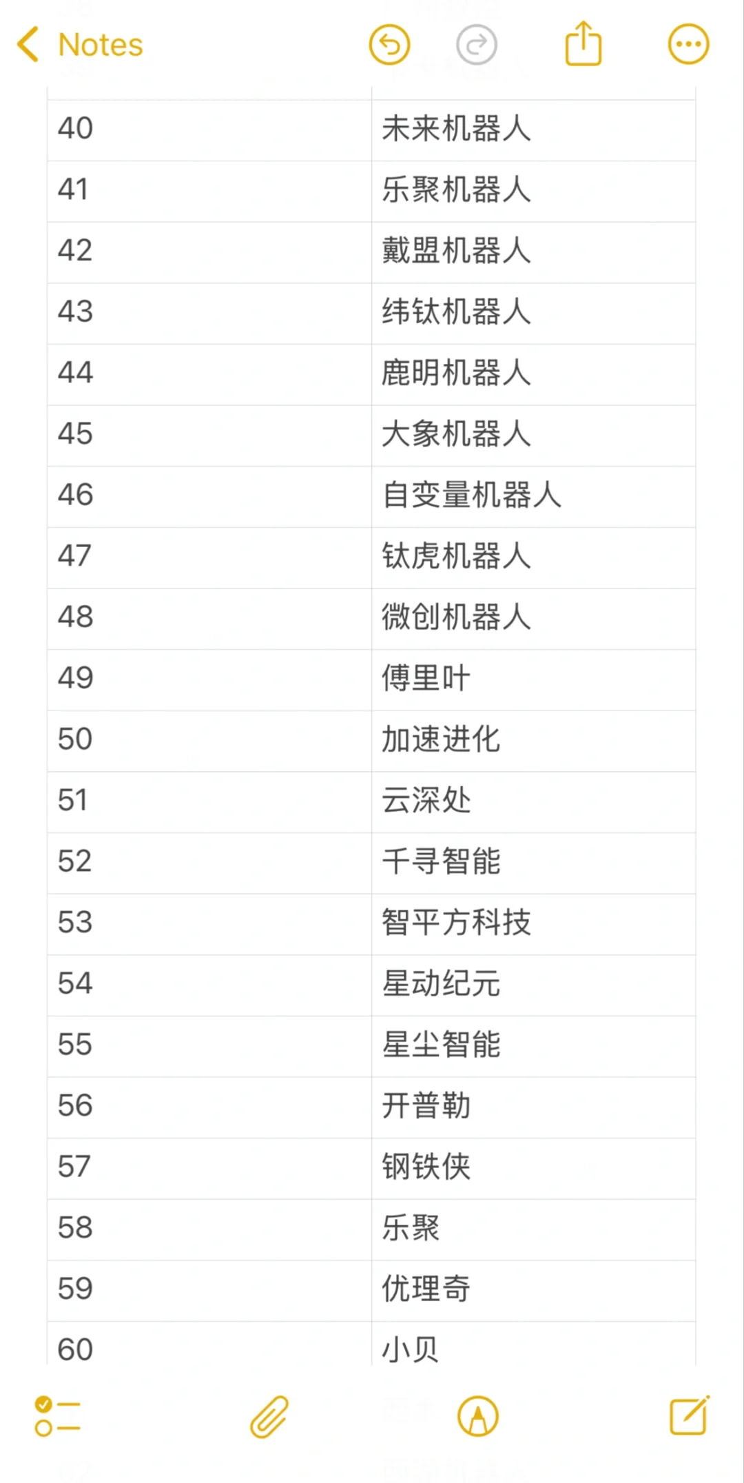 【机器人?行业投简历必看企业】