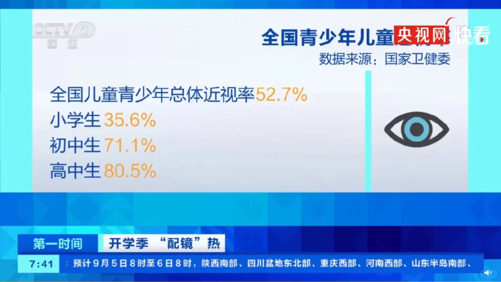触目惊心！我国高中生近视率已超80%
