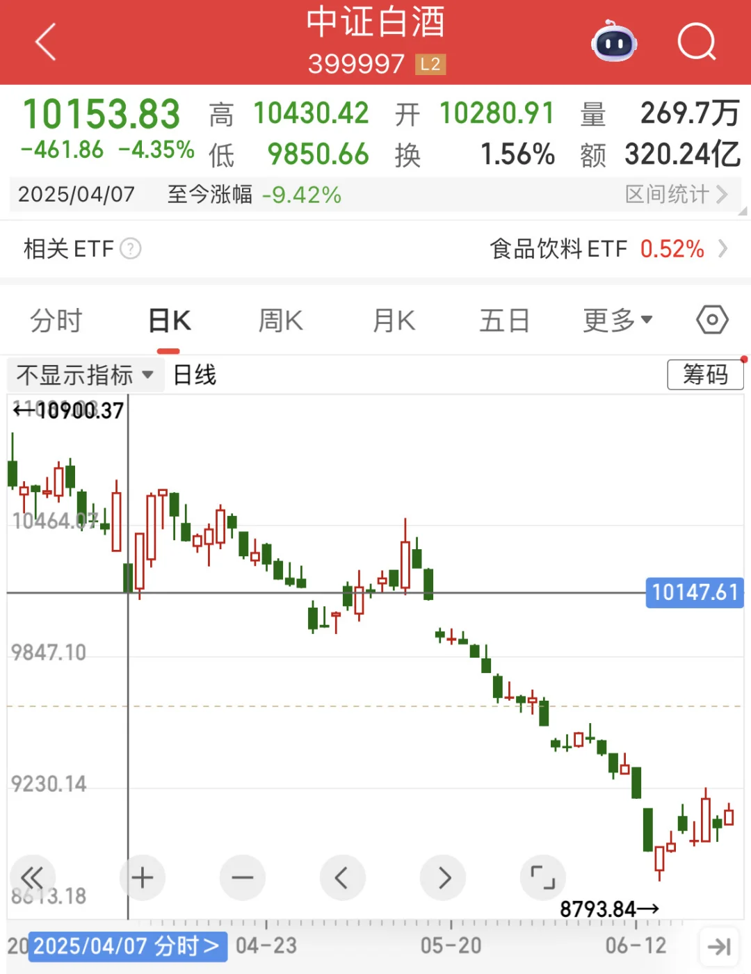 不靠谱关税威胁下，白酒/银行或成新宠