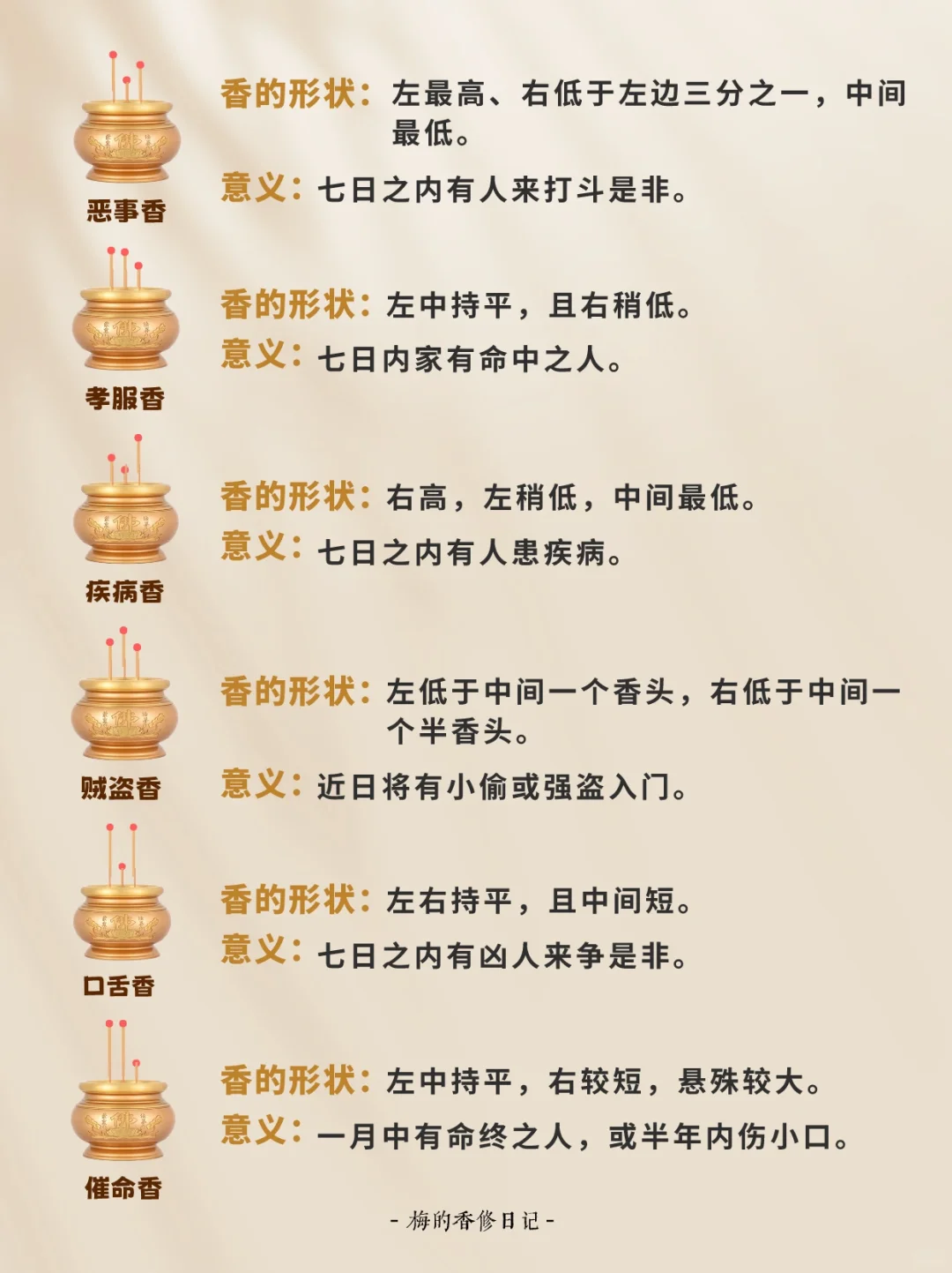 1分钟了解24香谱|上班和上进之间我选择上香