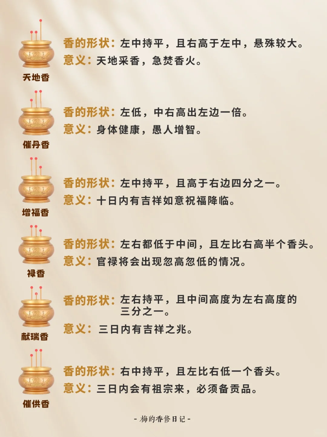 1分钟了解24香谱|上班和上进之间我选择上香