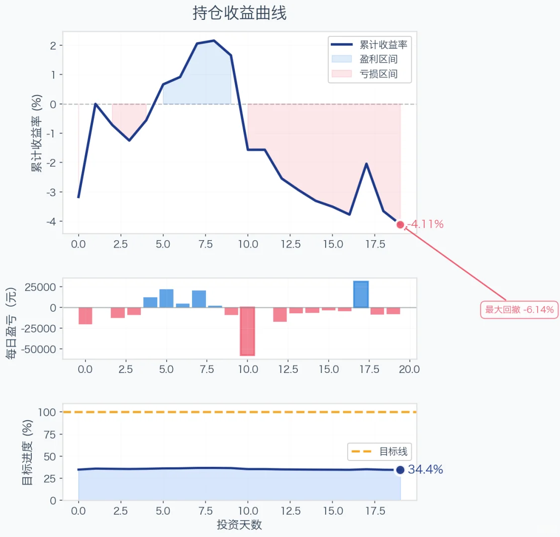 大专生单押茅台第20天 距法拉利差327.2万