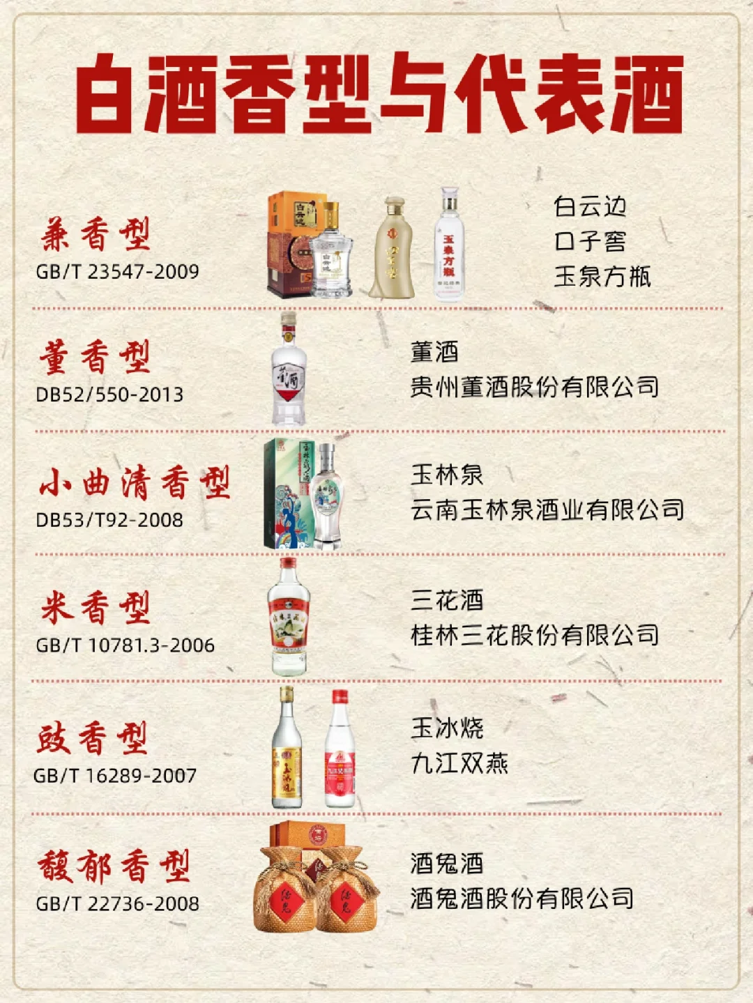 白酒香型到底有什么区别❓谁又可以代表它❓