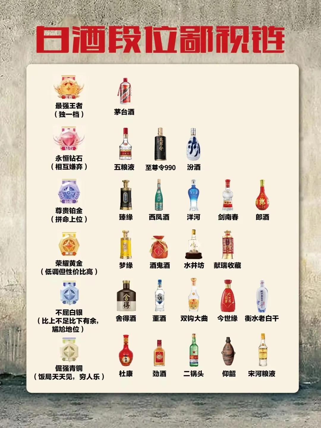 白酒段位鄙视链,你在哪个段位?