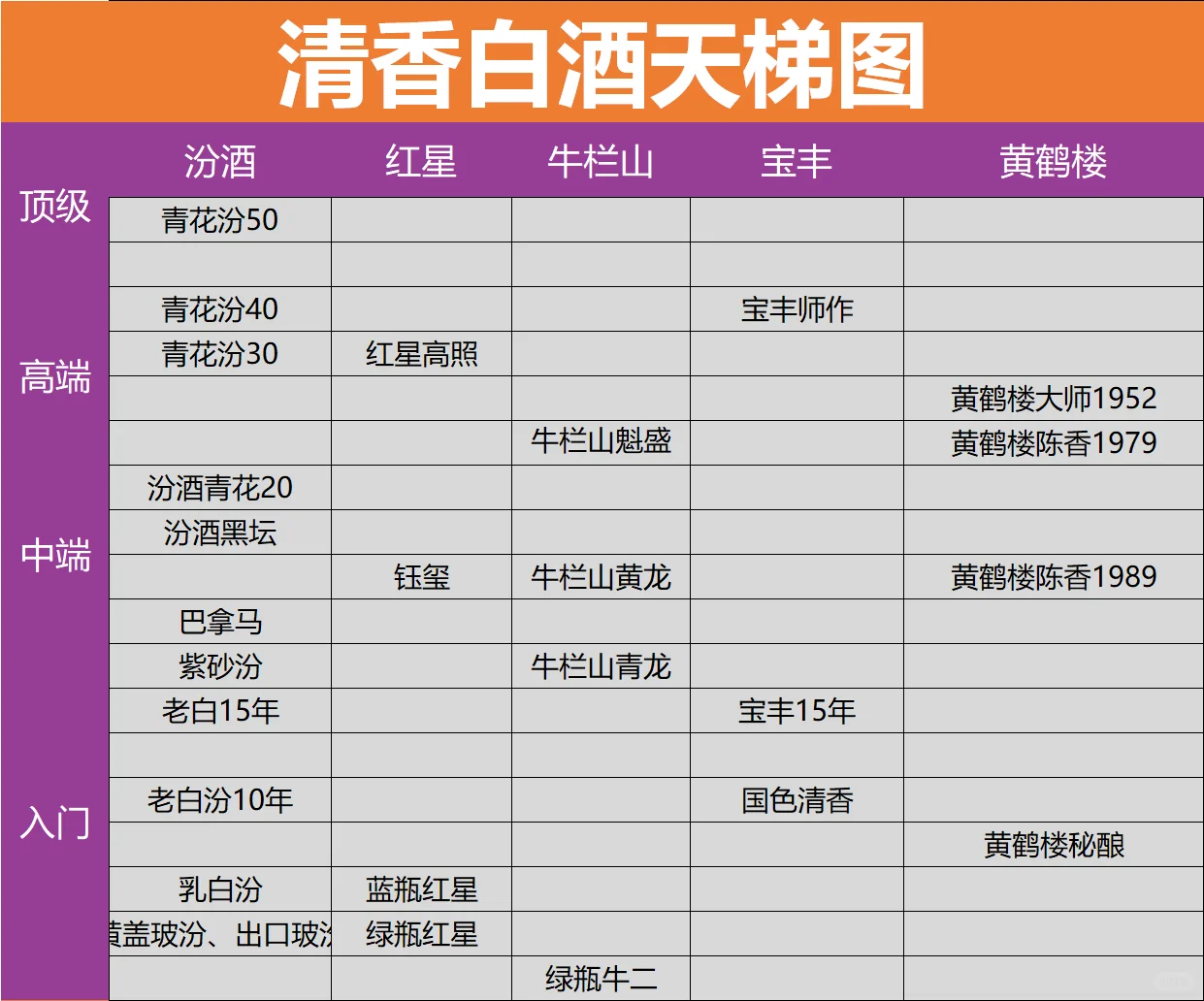 2025白酒天梯图，不知道买啥酒看他就够了