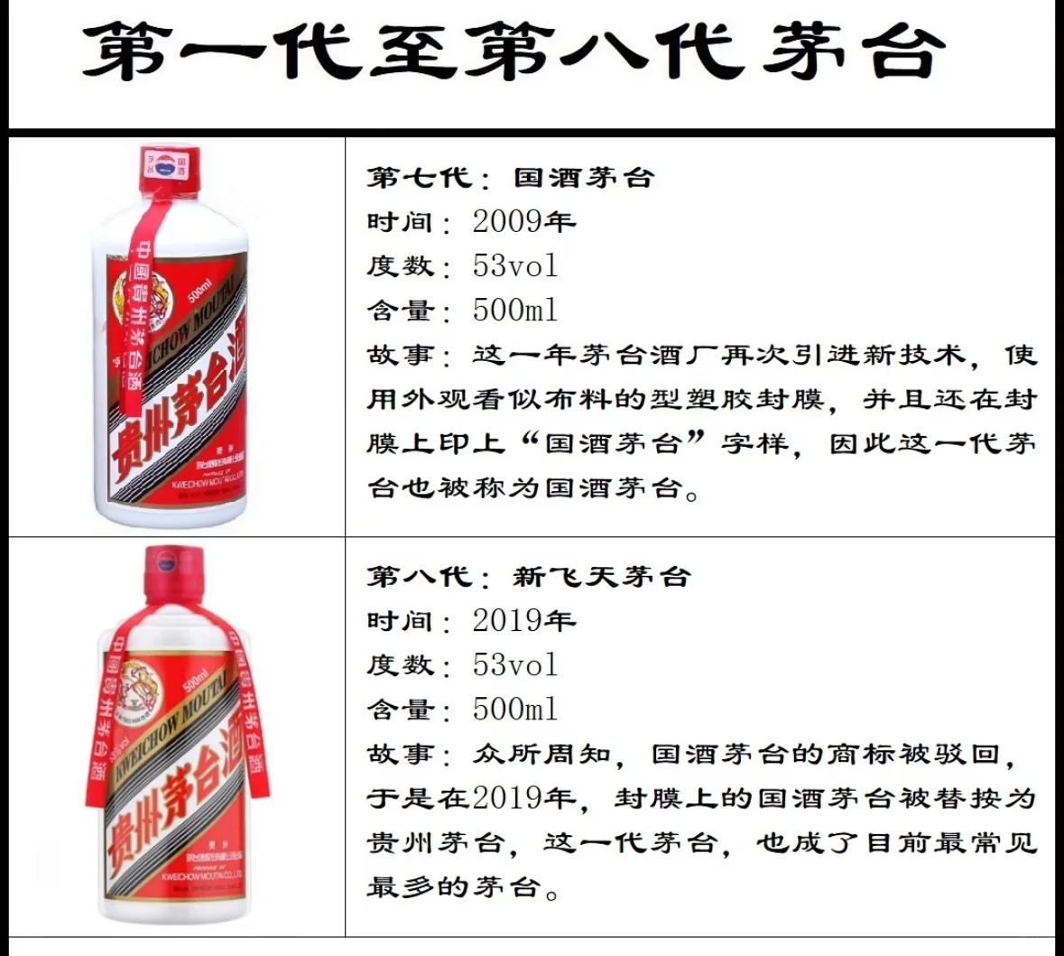 第一代至第八代茅台老酒