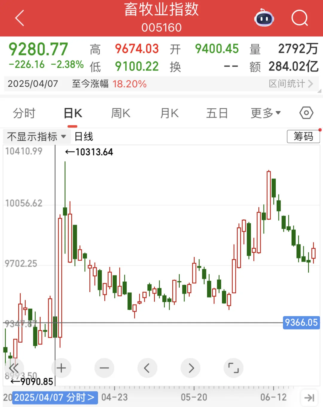 不靠谱关税威胁下，白酒/银行或成新宠