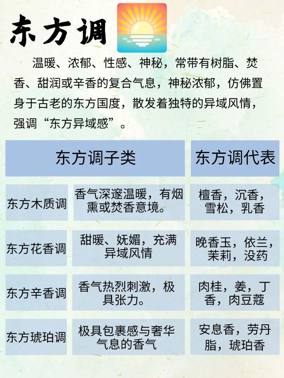 香水小白必看！香调怎么选？香调极简扫盲贴