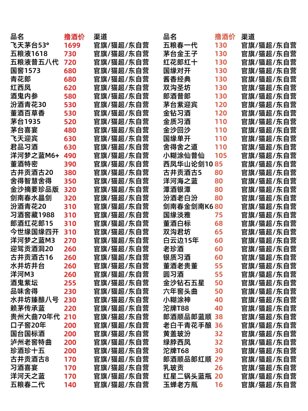 2025 双十一白酒撸酒价大揭秘