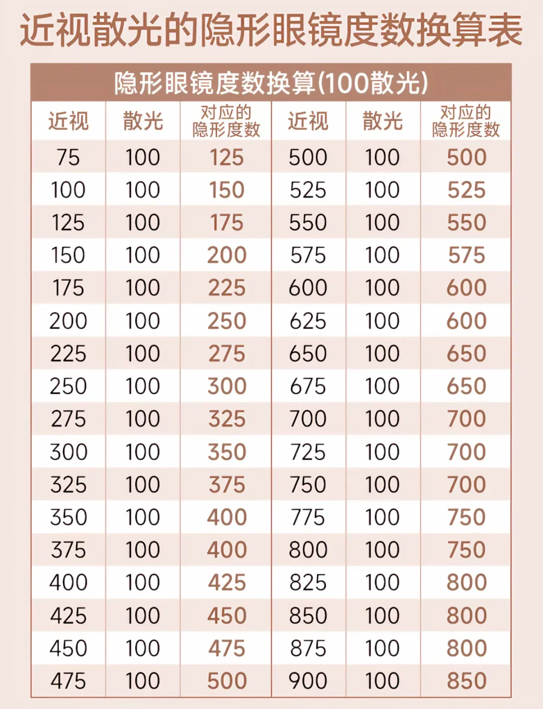 美瞳度数怎么选❓