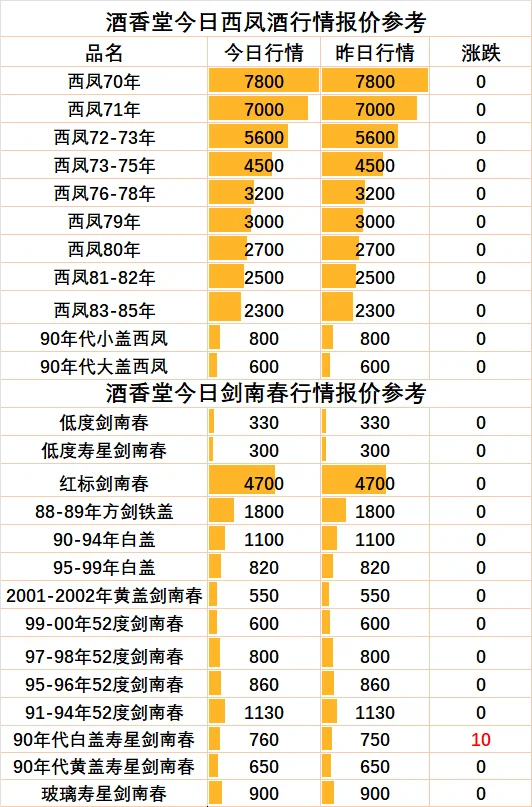 2025年10月15日老酒回收行情报价参考