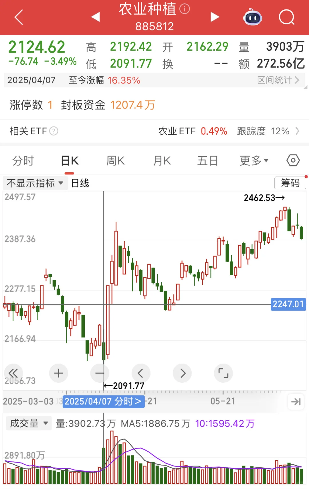不靠谱关税威胁下，白酒/银行或成新宠