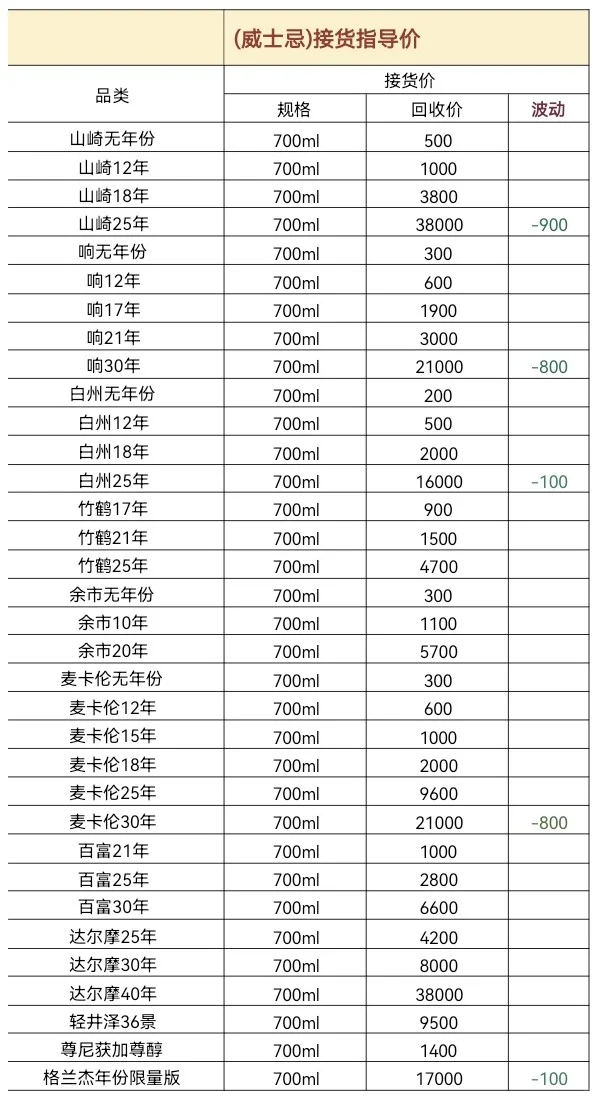10.11茅台今日行情价格分享以及回收价格！