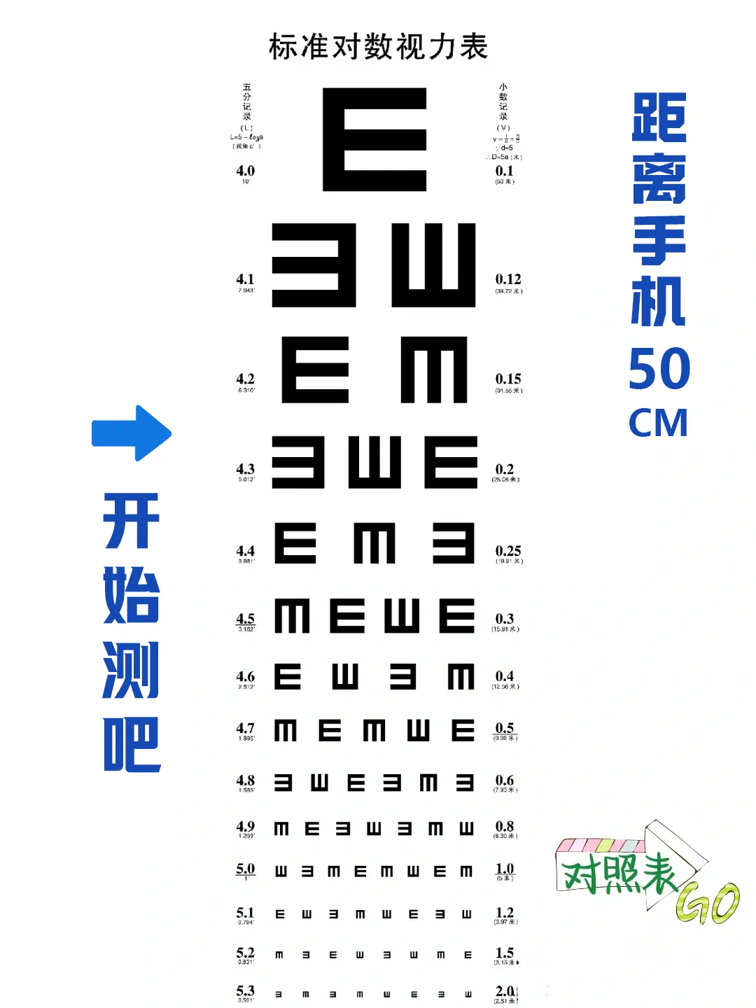 手机党赶紧测测你多少度了?