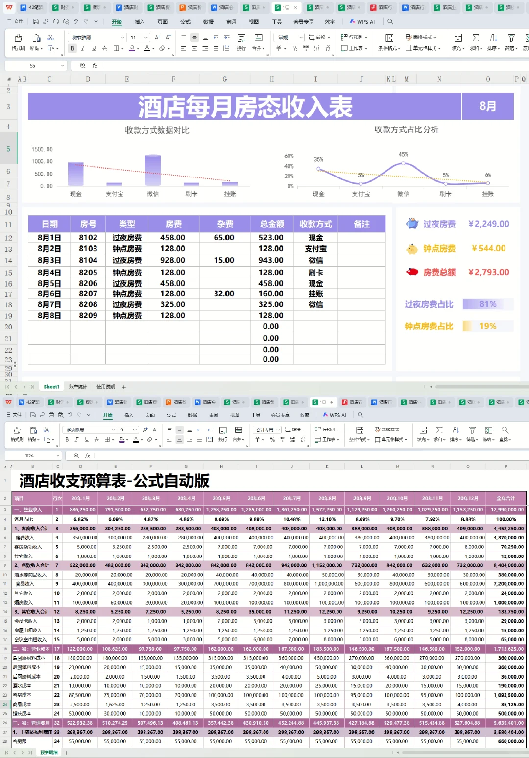说真心话，能做酒店会计的绝非一般人物