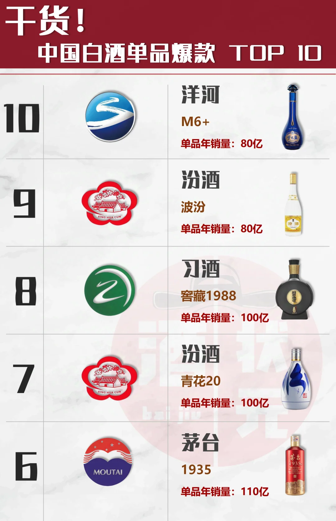 干货！中国白酒超级单品榜单?选购攻略