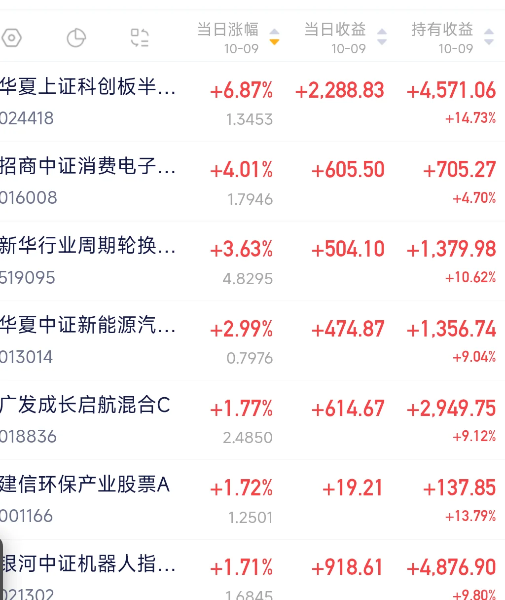 十月九号三十万实盘，估值盈利4000+