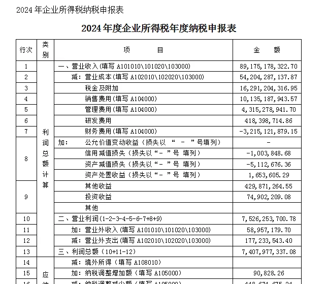 税收风控案例分析报告-五粮液,word共46页