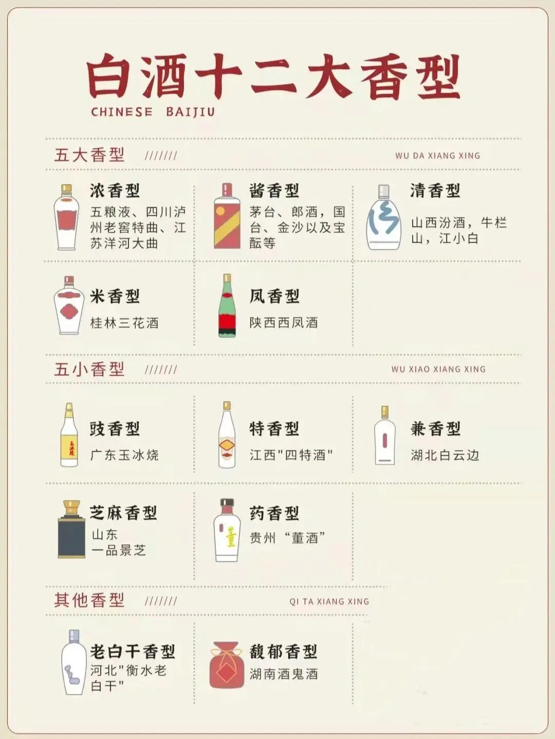 白酒?的十二大香型，你喝过几种❓