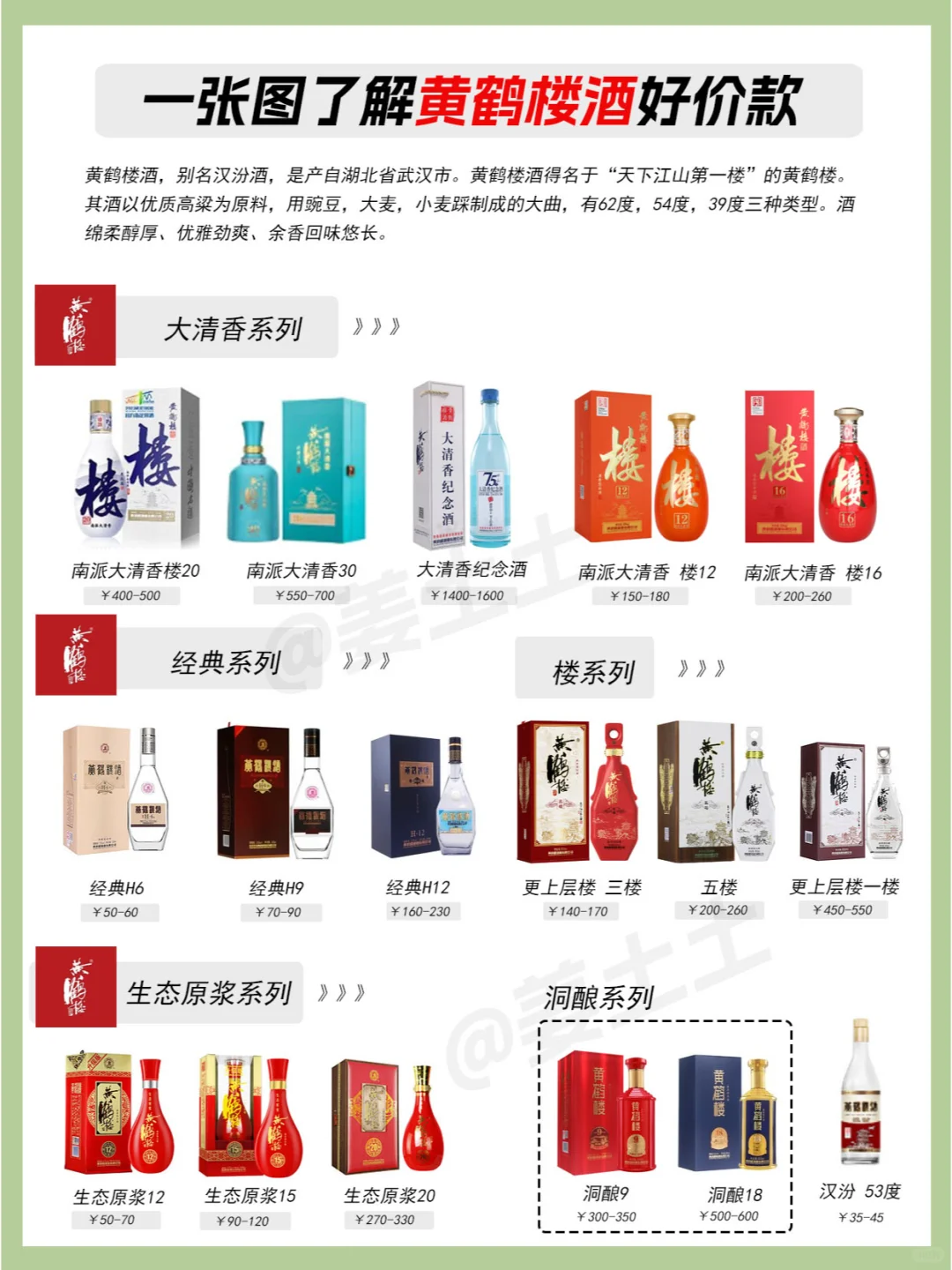 一图了解黄鹤楼酒全系列好价