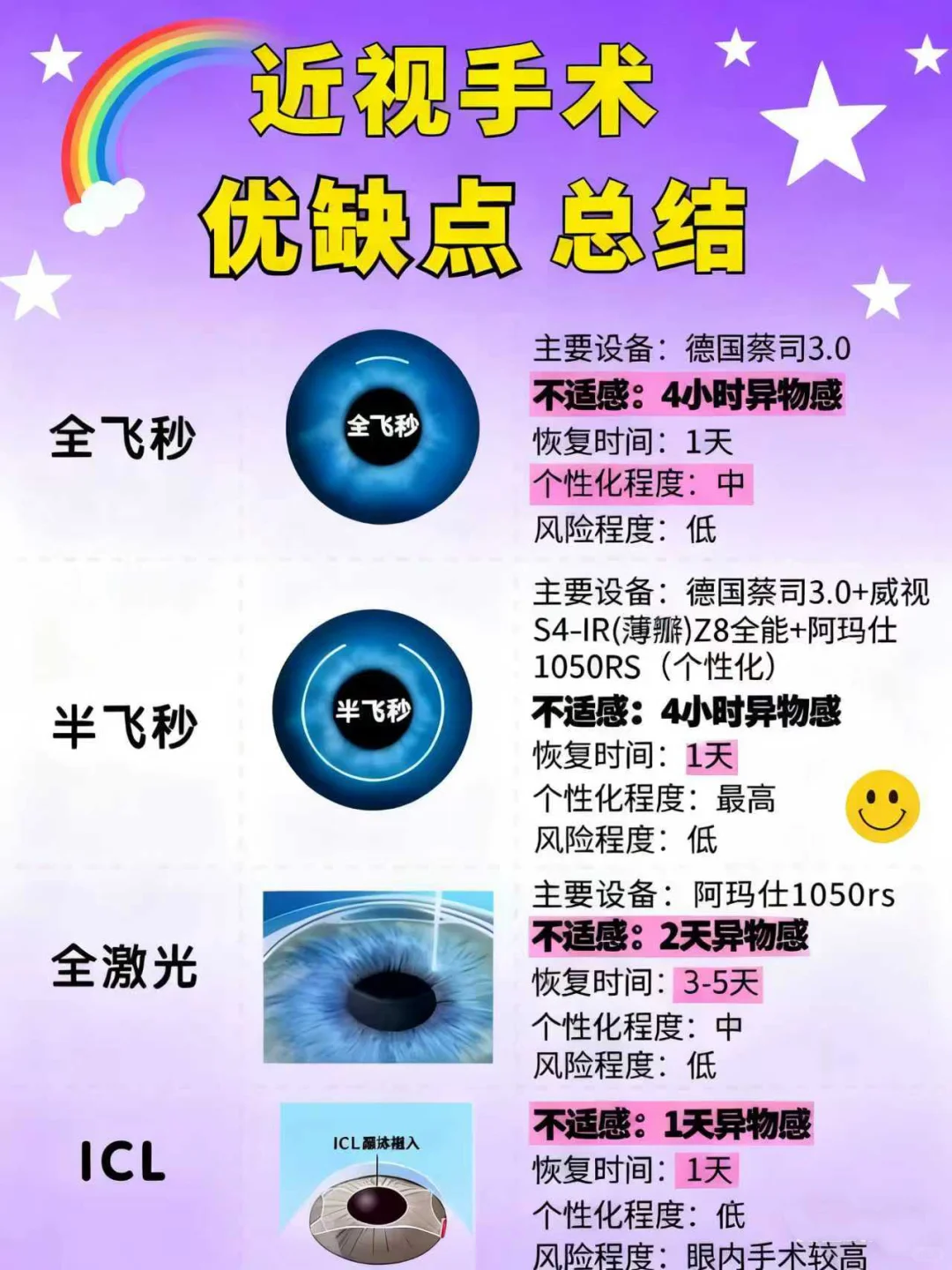 2025近视手术选哪种？先看度数对不对！