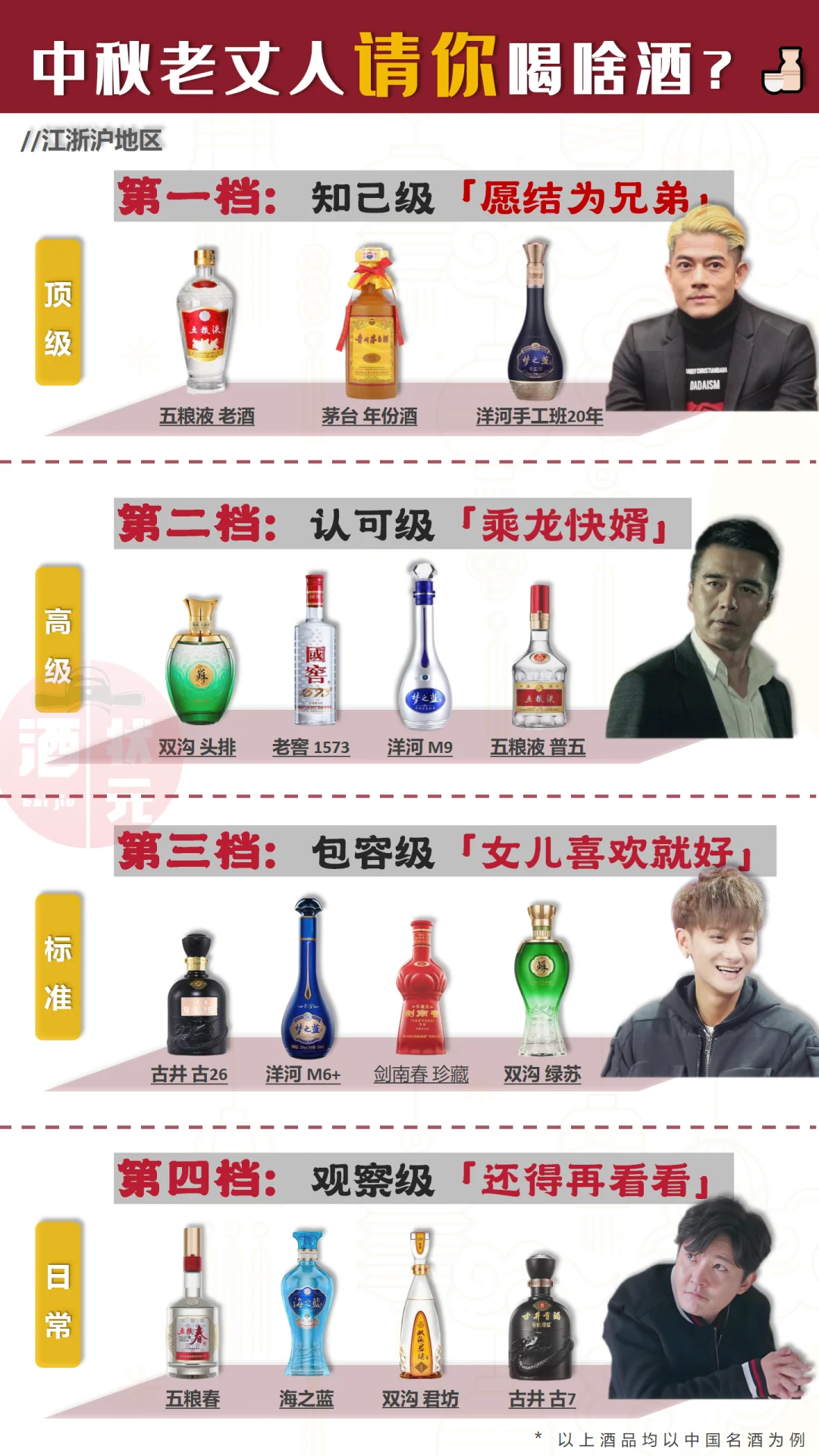 过节老丈人请你喝啥酒？转给老婆！