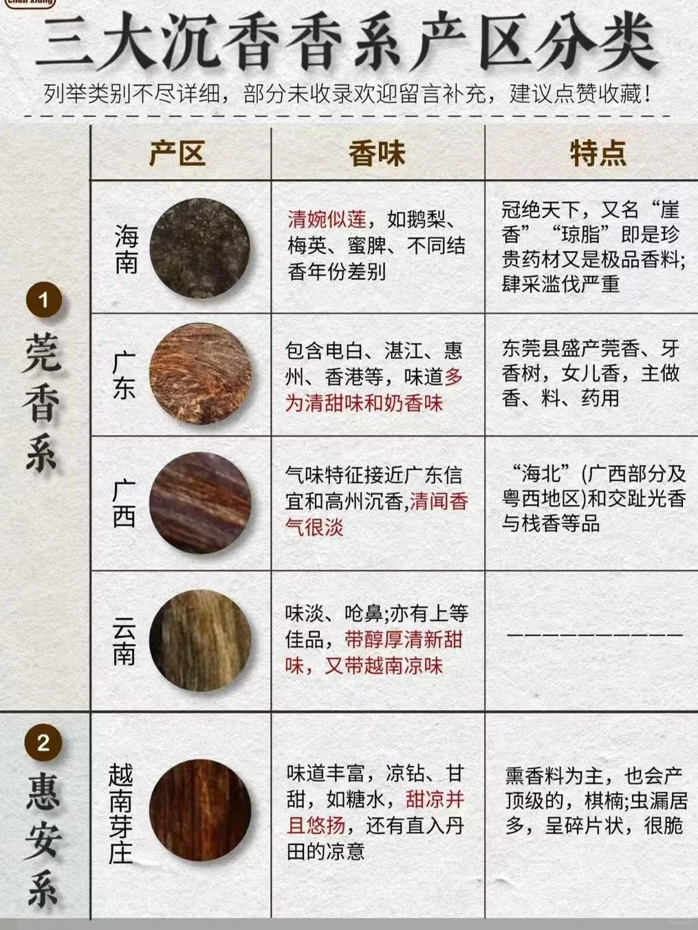 科普 | 一张图了解你在香圈的“地位”