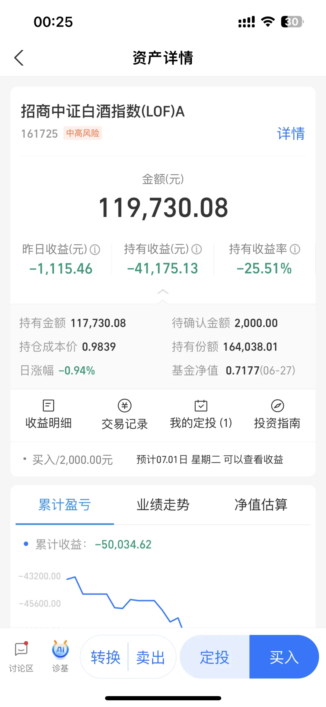 白酒基金 加仓