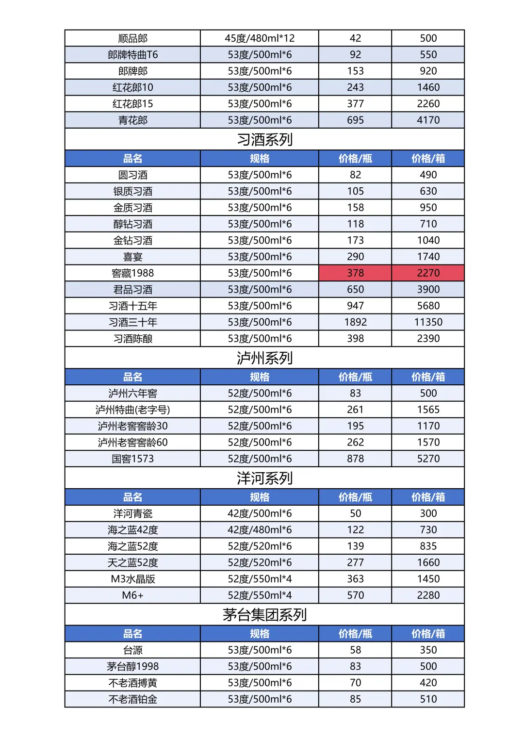 2025年10月13日白酒参考价格
